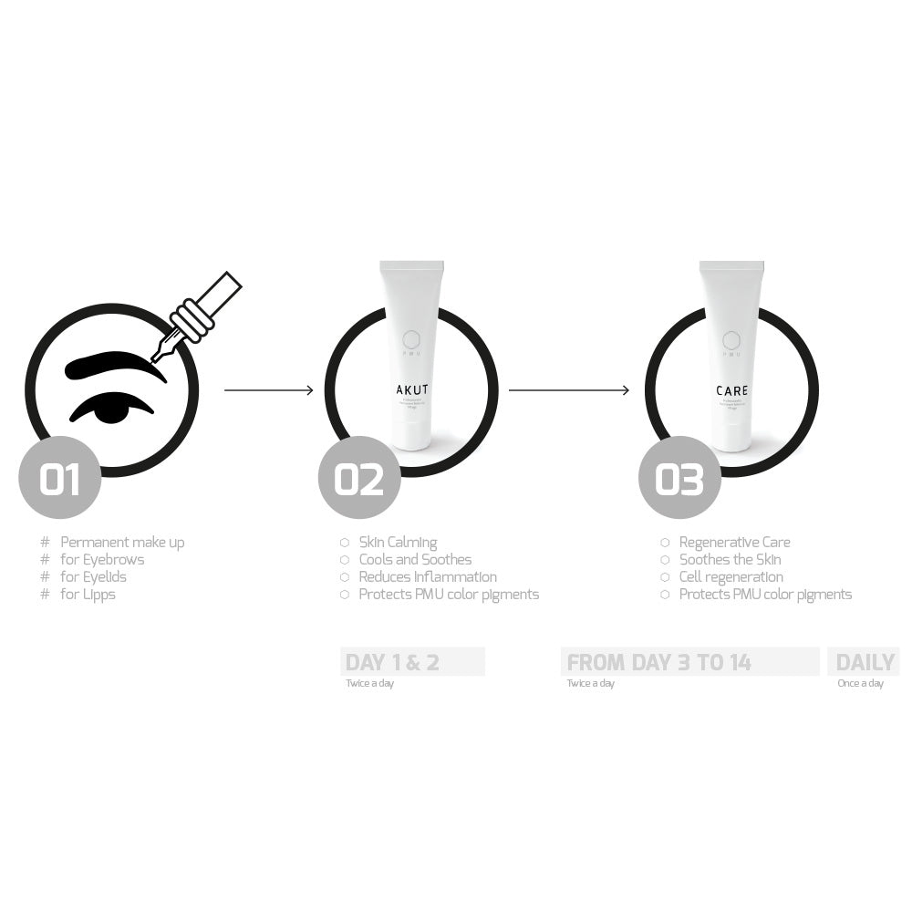 PMU CARE+AKUT Bundle 2x 15ml