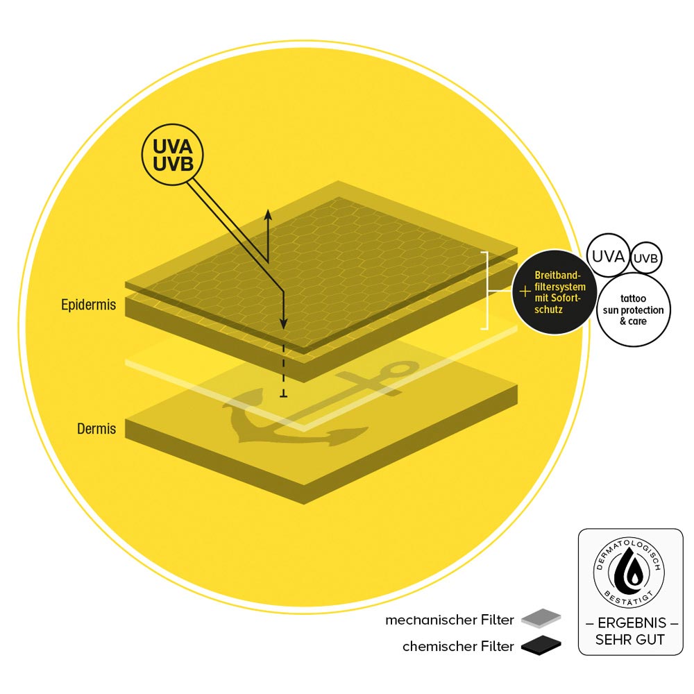 TattooMed® Sun Protection LSF30 100ml